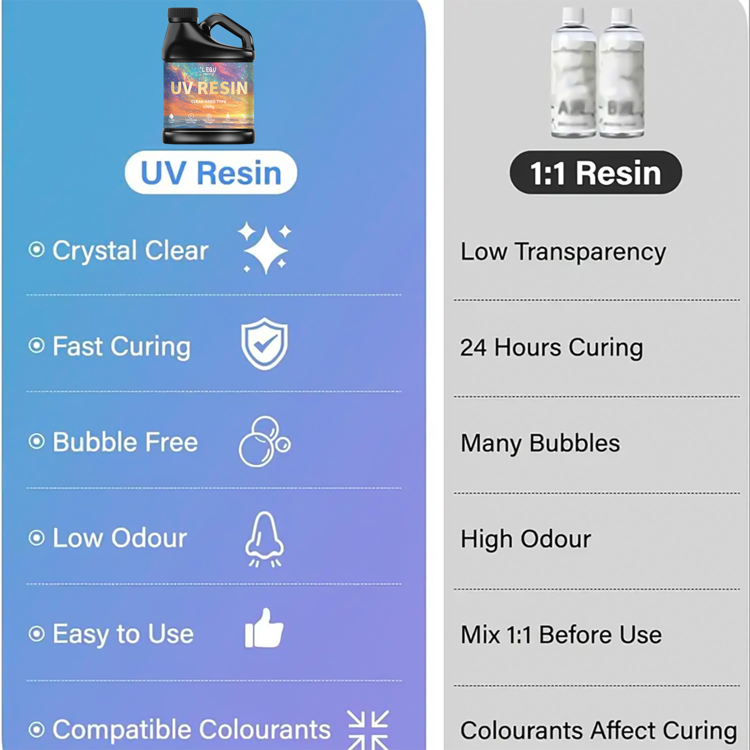 100/200/500/1000g UV Epoxy Res - Epoxy Uv Resin Kit review and price